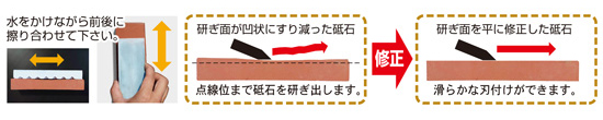 砥石の修正イラスト