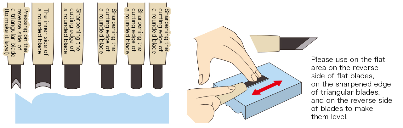 How to use Whetstone for Carving Knives part 1