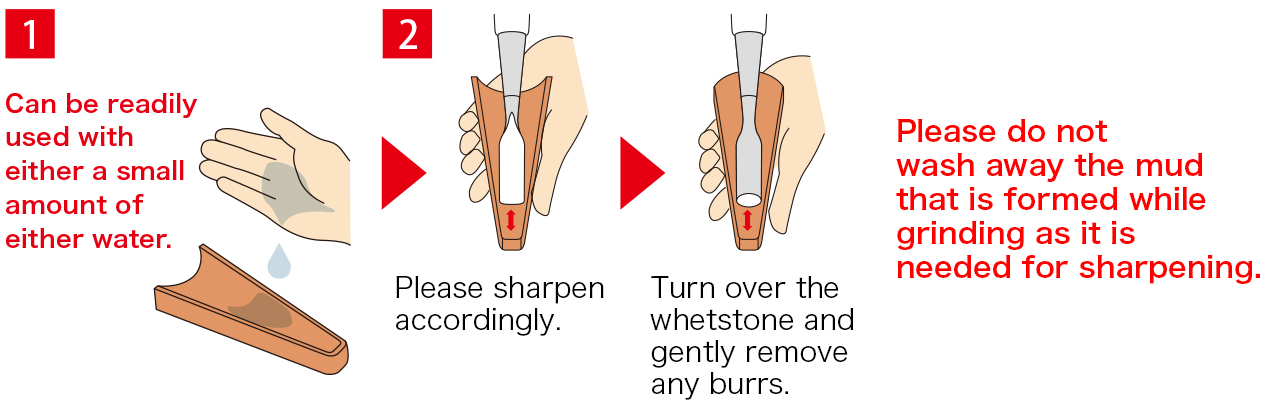 How to use this whetstone