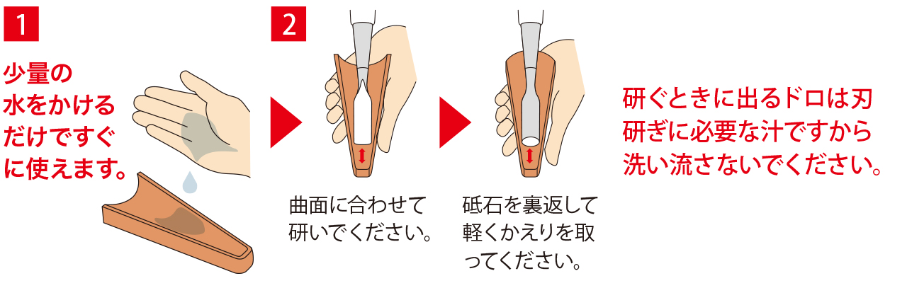 丸刃砥石の使い方