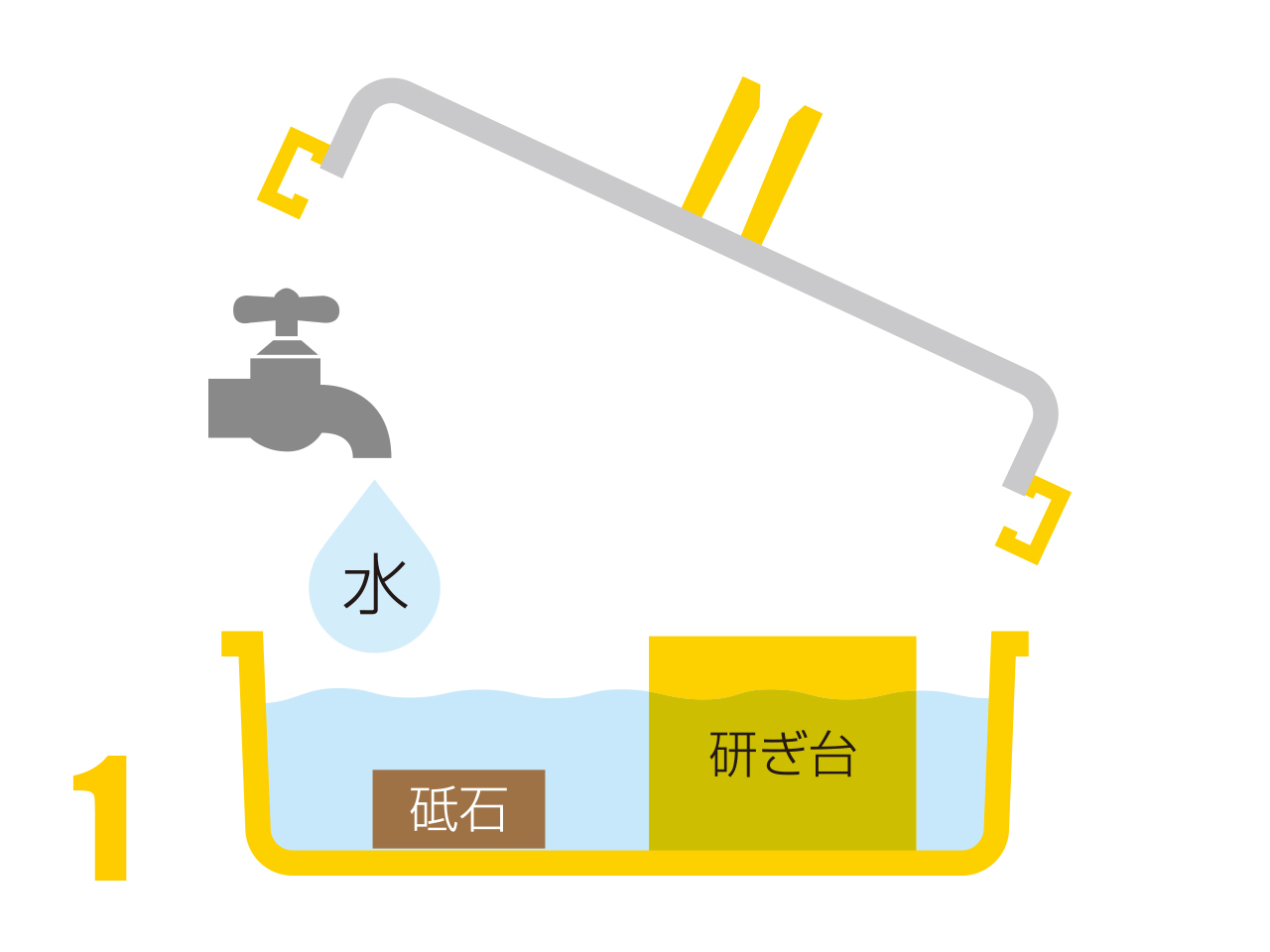 収納・研ぎ台ケースの使い方イラスト1-水を入れる