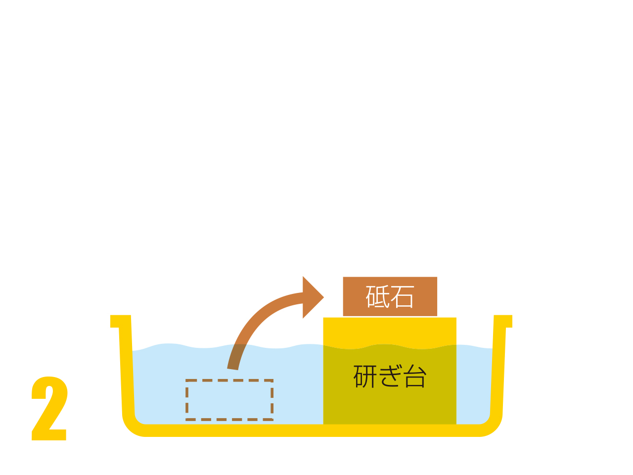 収納・研ぎ台ケースの使い方イラスト2-砥石を台に置く