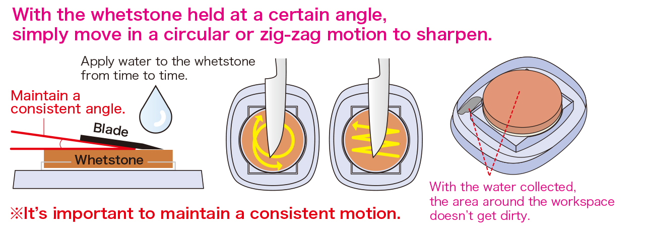 How to use sharpening plate