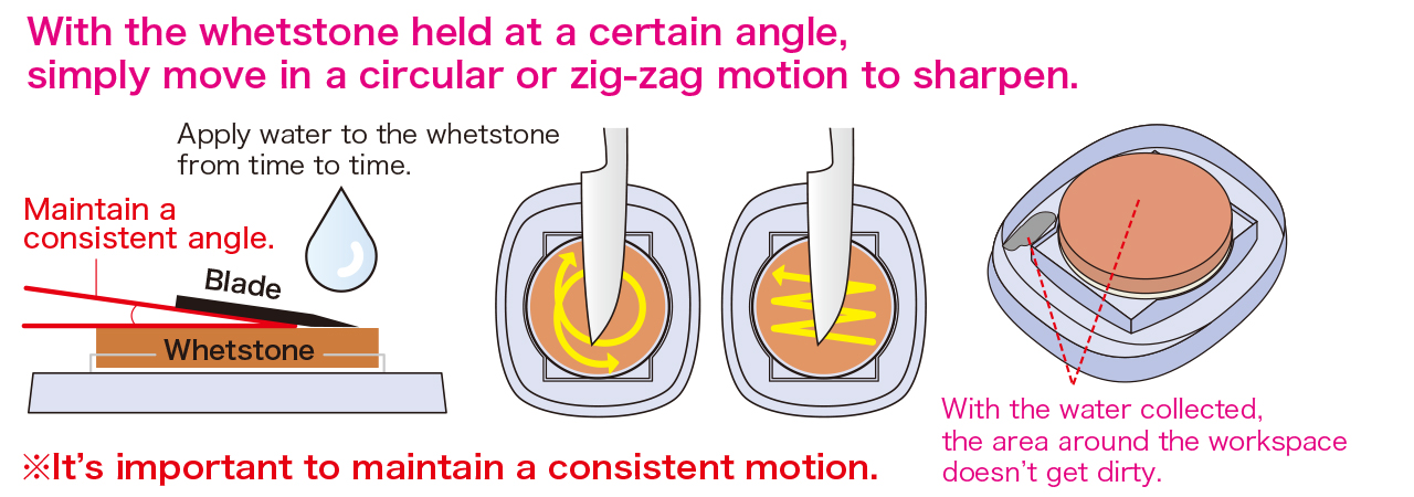 How to use sharpening plate