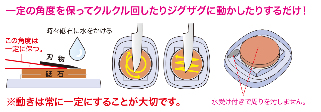 キッチンシャープニングプレートの使い方