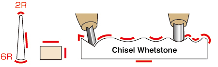 How to use a chisel whetstone