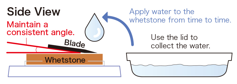 How to use (Side view)