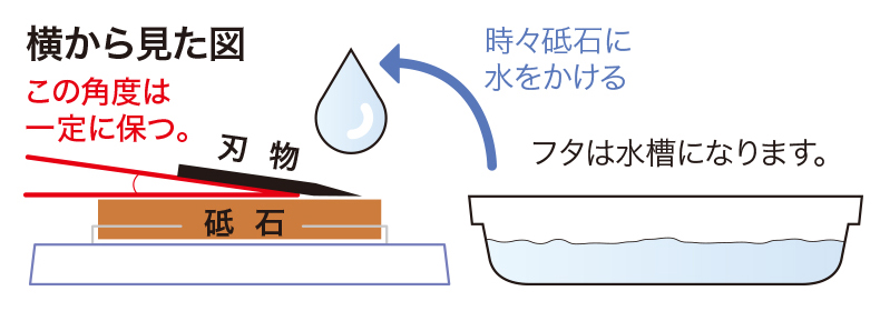 使い方（横から見た図）