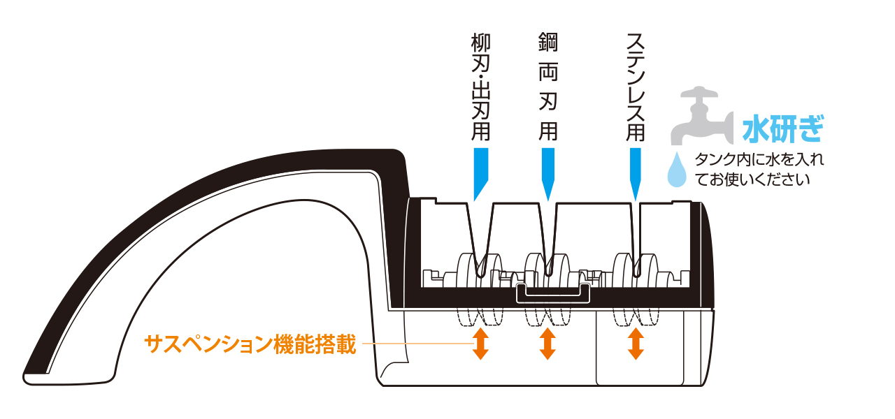 KC-303説明イラスト