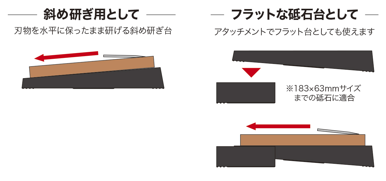 フラット台と斜め台の使い分けの説明図
