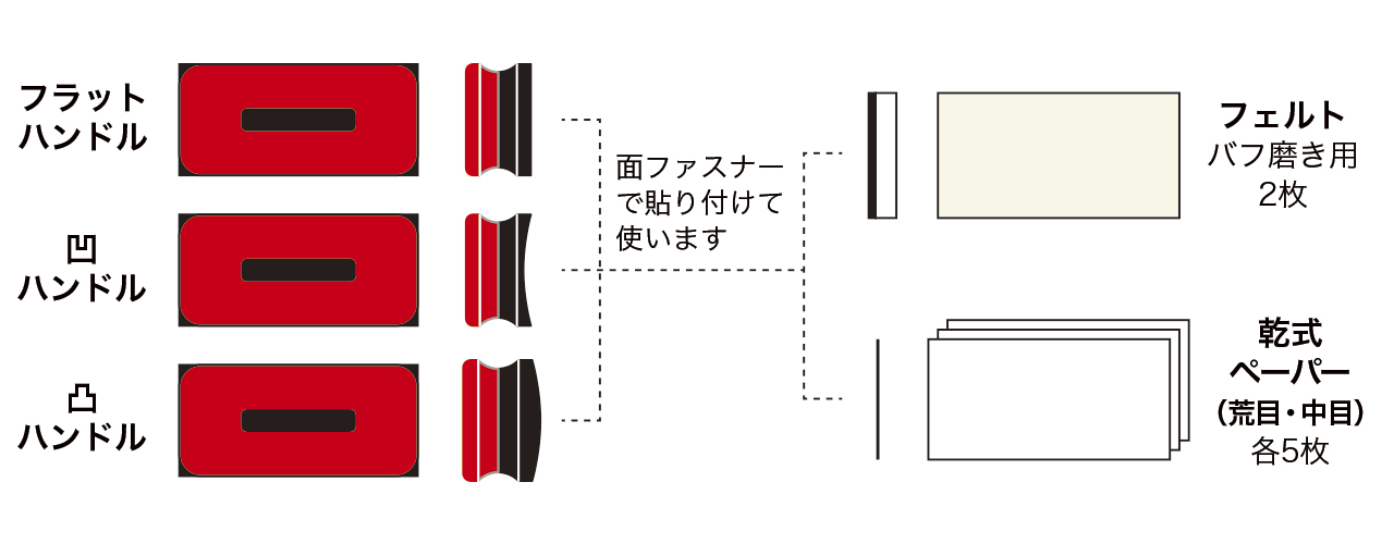 ハンドル3種+フェルト・サンドペーパー類