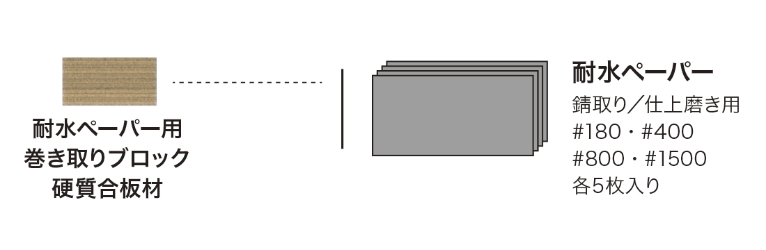 耐水ペーパー・専用木製ブロック